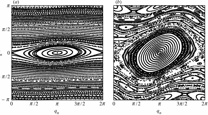 Figure 3. Trajectories in the standard map (1.1): (atwo types of quasi-periodic orbit|those that have a bounded range of(visible, as well as chaotic dynamics between the islands, and yet some quasi-periodic trajectoriesfeatures are apparent: there are ¯xed