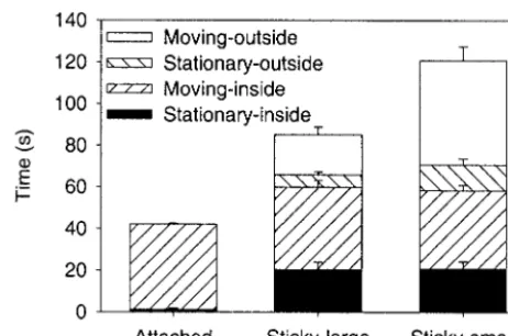 Figure 9. Mean time spent in each type of path segment duringthe test trials (experiment 1)
