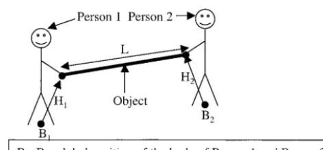 Figure 1. The rigid link criterion. The distance between the twopeople’s hands is ﬁxed because they are carrying a rigid object.