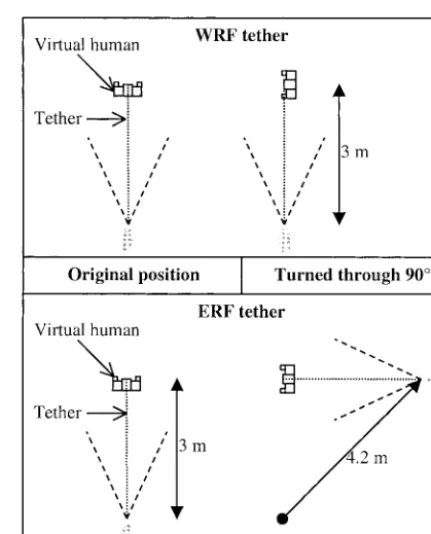 Figure 3. Ego- and world-referenced view perspectives.