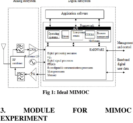 Fig 1: Ideal MIMOC 