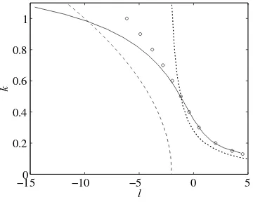 Figure 2. Neutral stability boundary in the (l, k)-plane for Pr = 0.75, Q = 5and θ = 70 (β = 9.72)