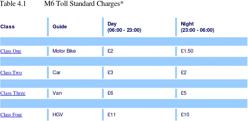 Table 4.1 M6 Toll Standard Charges* 