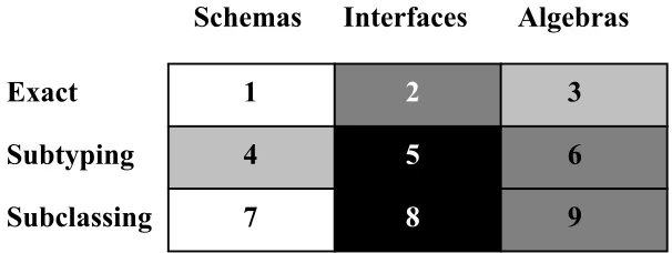 Figure 1: Dimensions of Type Checking 