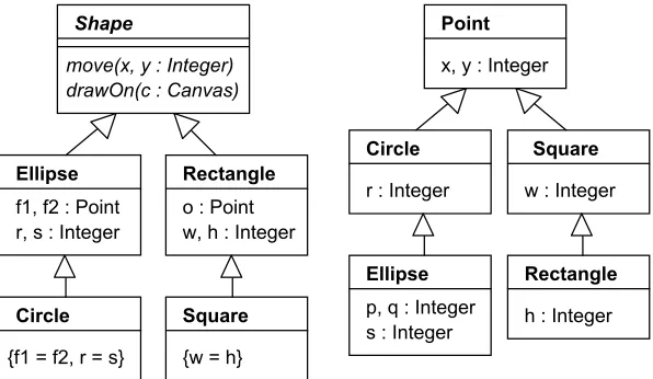 figure 1). Shape