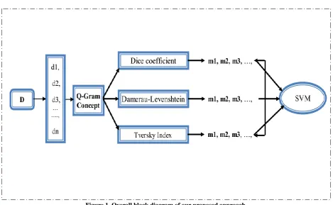 Figure 1. Overall block diagram of our proposed approach 