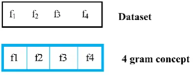 Figure 5: sample diagram of 4 gram concept 