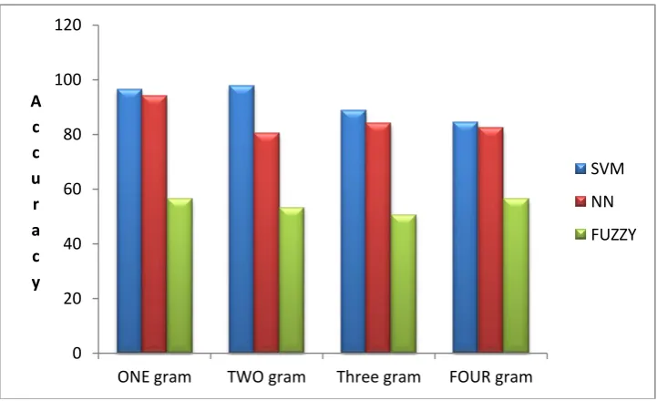 Figure 8:Time graph of Restaurant and cora datasets 