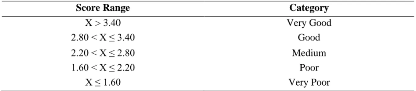 Table 1. Validation Criteria 