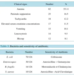 Table 2. Other clinical signs found in patients. 