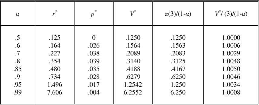 Table 2  