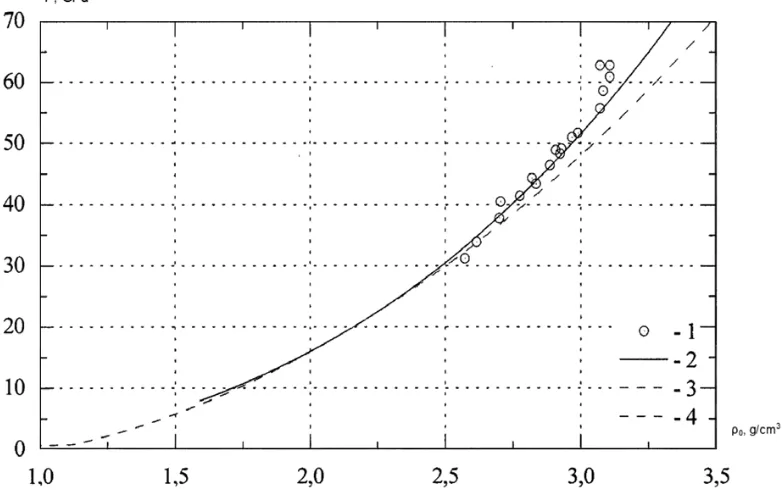 Fig. 10. Pressure as a function of mass velocity for shock-compressed TNT detonation products for the initialdensity of 1.588 g/cm3 on the expansion isentrope and under repeated compression from the Jouget point.