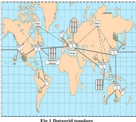 Fig 1.Datagrid topology 