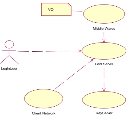 Fig 3. System Architecture 