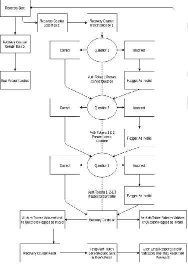 Figure 3.1. Diagram of MIST algorithm 4. Issues on Cloud Security Services 