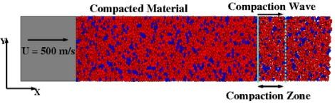 Fig. 1. Illustration of an aluminized HMX mixture corresponding to λm = 0.2 and Up = 500 m/s