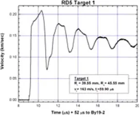 Fig. 6. Expansion of early time RD-5-T1 free surface velocity.