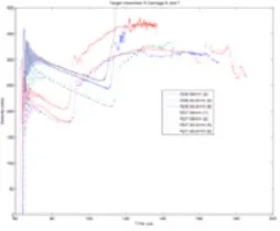 Fig. 11. Target velocimetry for RD-6 and RD-7.