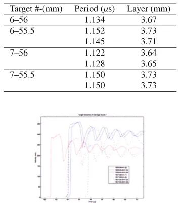 Table 3. Ring period and layer thickness for RD-6 and RD-7.