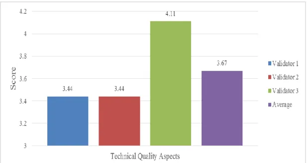 Figure 3. Material Eligibility