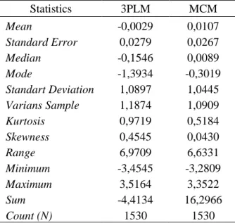 Table 3. Summary Description of Statistics 