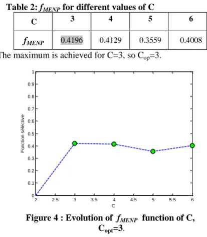 Table 2: fMENP for different values of C 3 4 5 