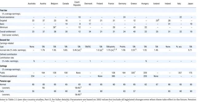 Table 2.1. Summary of pension system parameters
