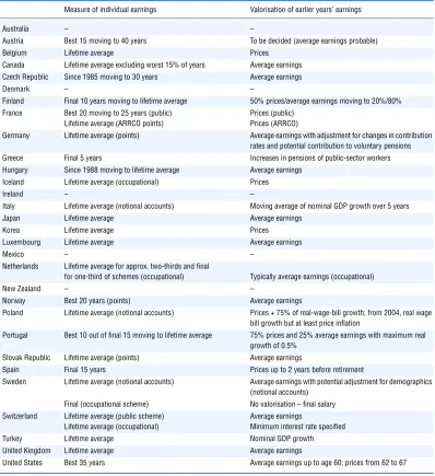 Table 2.2. Earnings measure and valorisation: earnings-related schemes