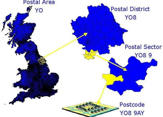 Figure 1: An Illustration of the hierarchy of Postal Geography in the UK  