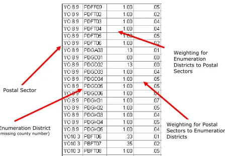 Figure 3: A sample section from the Experian postal sector to ED look-up table    