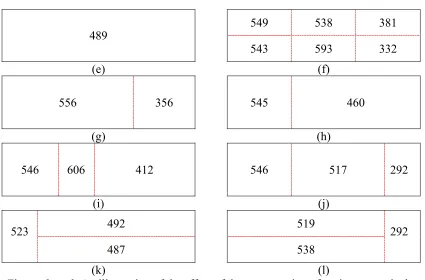 Figure  9 a – d: An illustration of the effect of data aggregation of socio-economic data  
