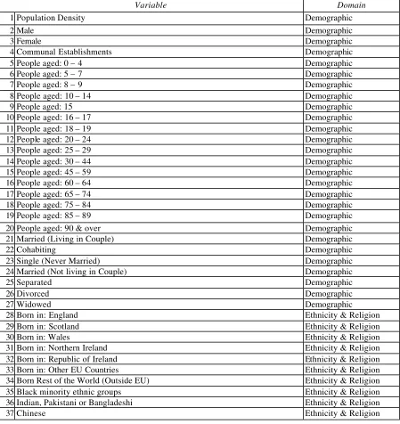 Table 2 The 129 variables considered for use in the LA Classification 