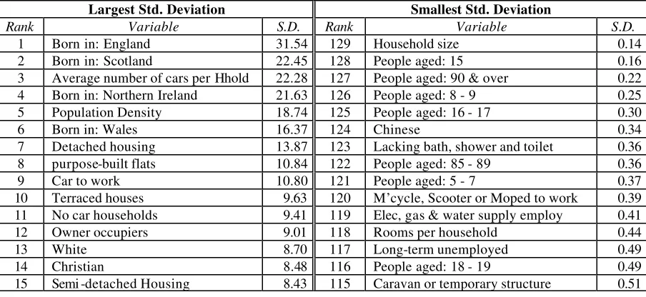 Figure 1 Correlation matrix of age variables 