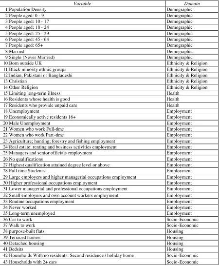 Table 5 The final list of 56 variables to be used in the classification.  