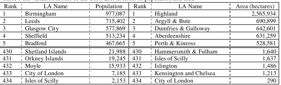 Table 1 the variation in size of the UK’s LAs in terms of population and area 