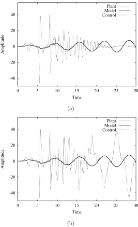 Figure 2. Numerical simulation of Duﬃng system being controlled to the outputof a linear reference model using MCS