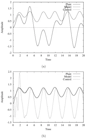 Figure 3. Numerical simulation of two Duﬃng systems being synchronized usingMCS control