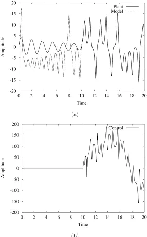 Figure 4. Numerical simulation of coupling a Chua and Lorenz system with adaptivefeedback linearization control