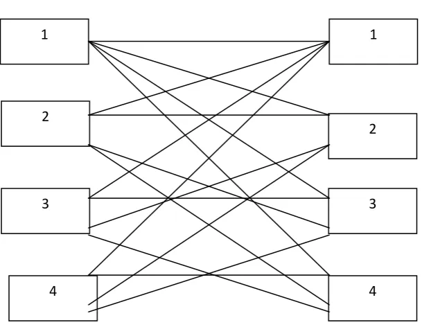 Figure 4: Image similarity computation based on MSHP principle, (a) first pair of matched tiles i=1,j=1 (b) second pair of matched tiles i=1, j=2 (c) third pair of matched tiles i=3, j=4 (d) fourth pair of matched tiles i=4,j=3, yielding the integrated min