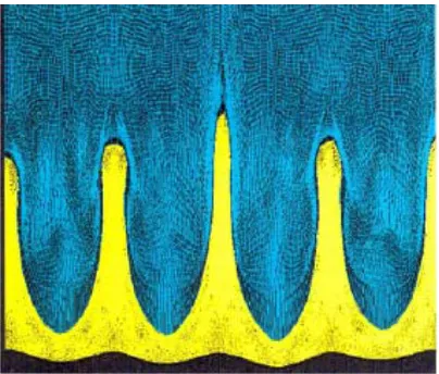 Fig. 7. Final simulation time for 0.1 mm mesh.