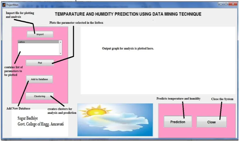 Fig. 2(d) and (e) shows the temperature and humidity values from the dataMatrix for the index obtained in neighbors matrix