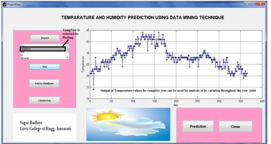 Fig. 4 Plotted Graph for Temperature Analysis for the year 2009 