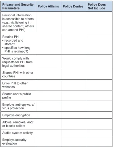 Table 1: Checklist for privacy and security information  provided by consumer-based, free VoIP systems.
