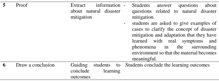 Figure 2. Teacher activity scores for a cycle 
