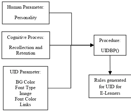 Figure 1 Methodology Diagram 