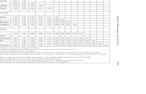 Table 1 (continued). Institutions, Growth, and Inﬂation in a Panel of 165 Countries, 1965–2002