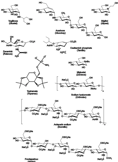 Figure 1.1. Carbohydrate and carbohydrate-derived drugs. Structures of currently approved drugs (trade name in brackets)