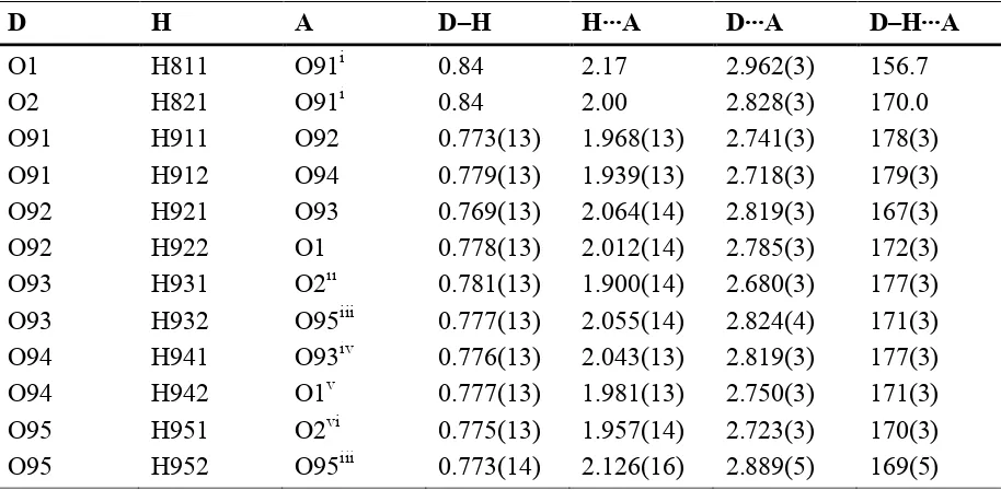 Table 2.3. Distances [Å] and angles [°] of hydrogen bonds in 6. Standard deviations of the last digit are given in 