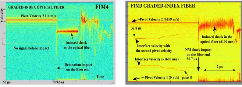 Fig. 8. FIM4 Graded index optical ﬁber spectro-gram.