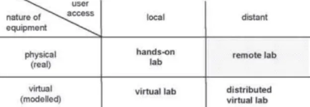 Figure 1. Laboratory environments 